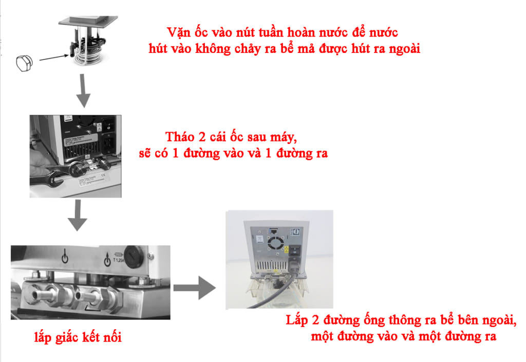 SC100 Thermo Fisher