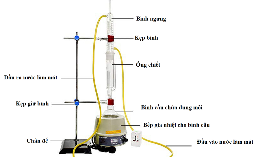 Máy chiết béo (dung môi) phòng thí nghiệm 2 Bo chiet Soxhlet thuy tinh