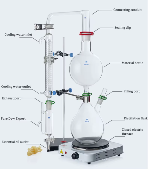 Bộ chưng cất tinh dầu thủy tinh