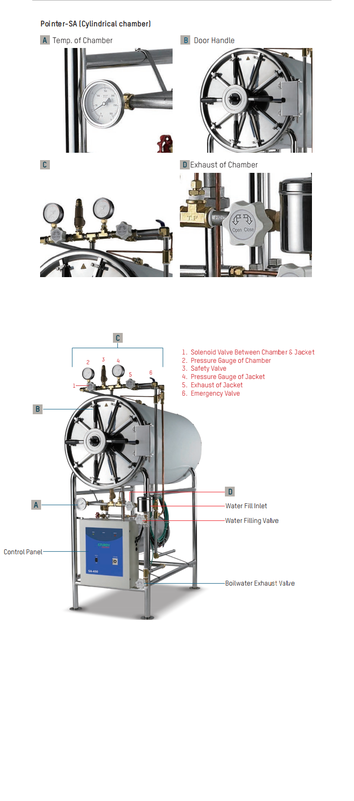Nồi hấp tiệt trùng Sturdy SA SERIES 2 Nồi hấp tiệt trùng Sturdy SA SERIES ( SA-400 / SA-400A/ SA-450 / SA-450A/ SA-500 / SA-500A/ SA-600 / SA-600A)