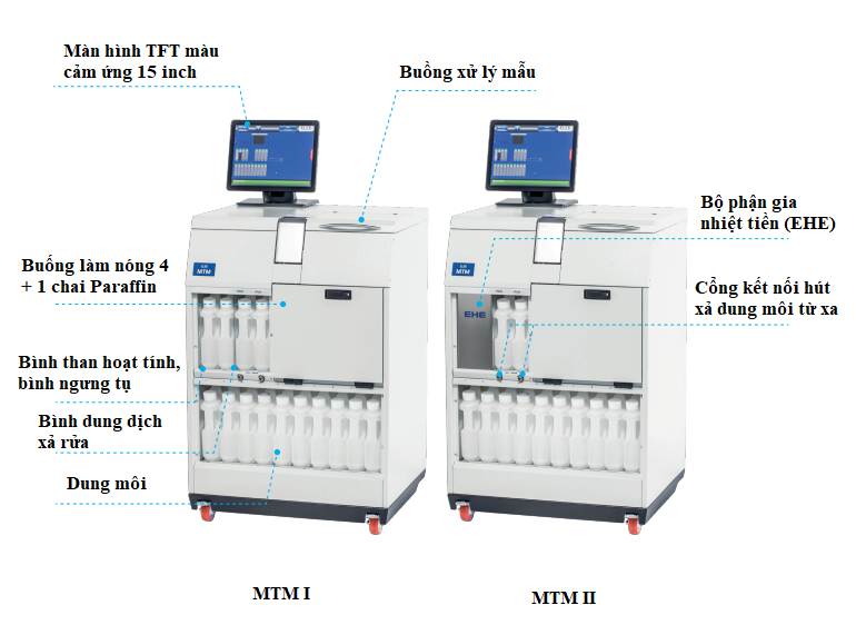 Máy xử lý mô Slee MTM I /MTM II (có hút chân không) 5 Máy xử lý mô Slee MTM I /MTM II (có hút chân không)