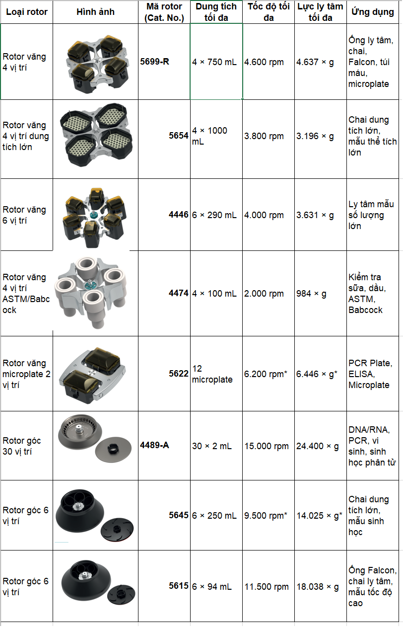 Máy ly tâm lạnh Hettich ROTANTA 460 RC / 460 RF 3 May ly tam lanh Hettich ROTANTA 460 RC 460 RF