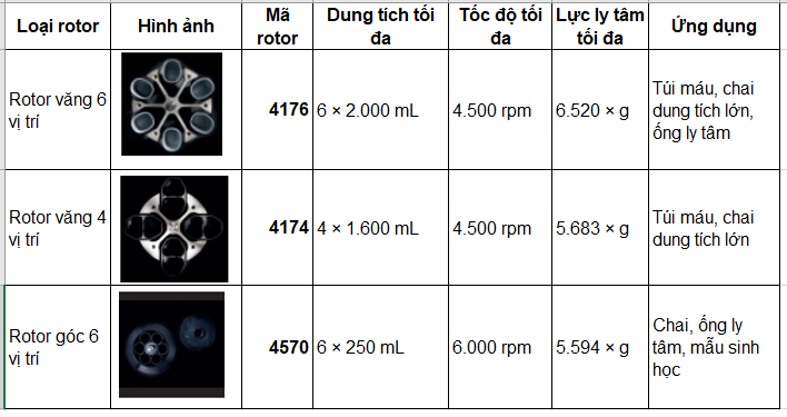 Máy ly tâm túi máu Hettich ROTO SILENTA 630 RS 2 May ly tam tui mau Hettich ROTO SILENTA 630 RS