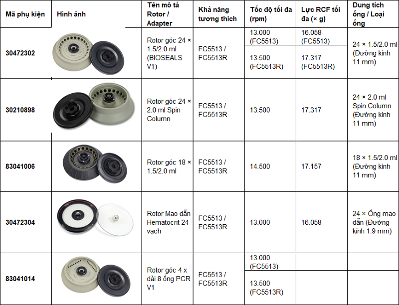 Máy ly tâm Ohaus Frontier 5513 và 5513R 2 Máy ly tâm Ohaus Frontier 5513 và 5513R